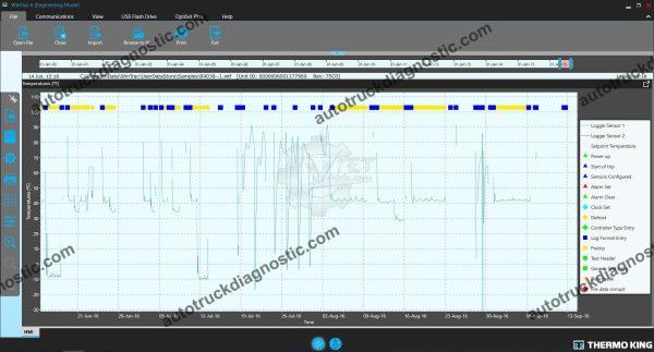 Thermoking Wintrac 6.5 - Image 2